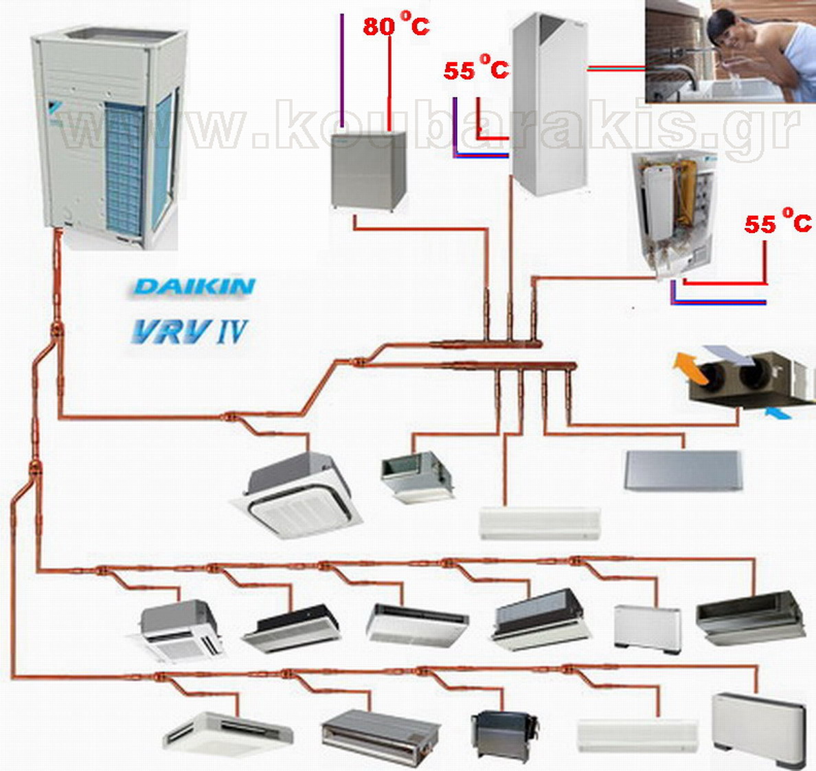 VRV системы Daikin схема